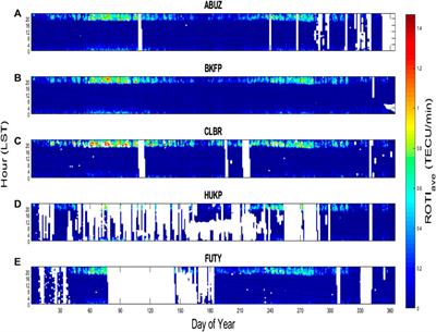 Diurnal and seasonal variations of the occurrence of ionospheric irregularities over Nigeria from GNSS data